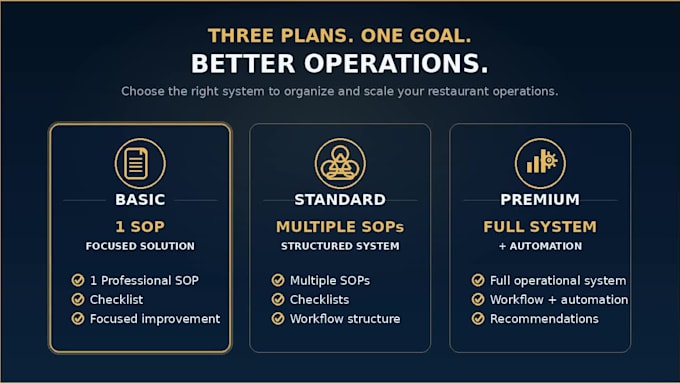 create professional business process documentation and sops