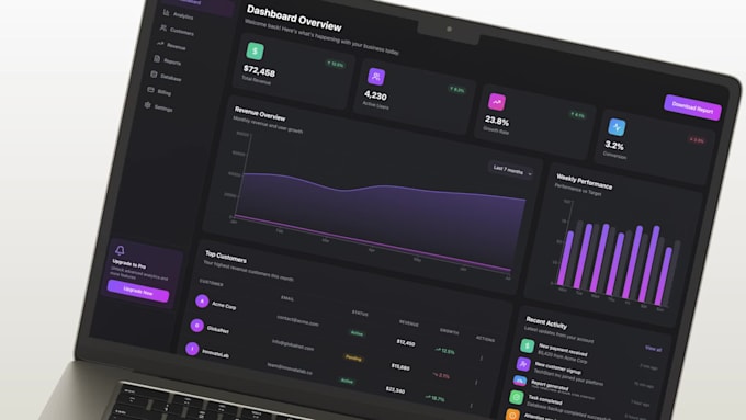 design saas dashboard UI UX admin panel web app in figma