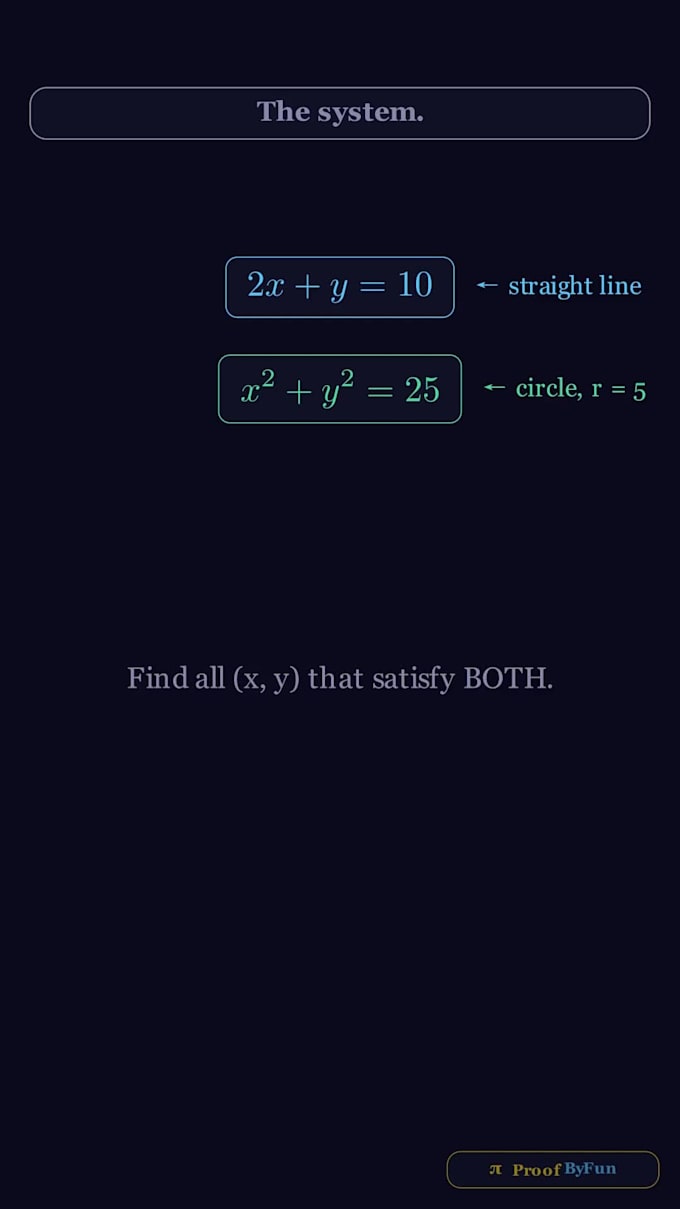 create manim math animation videos like 3blue1brown
