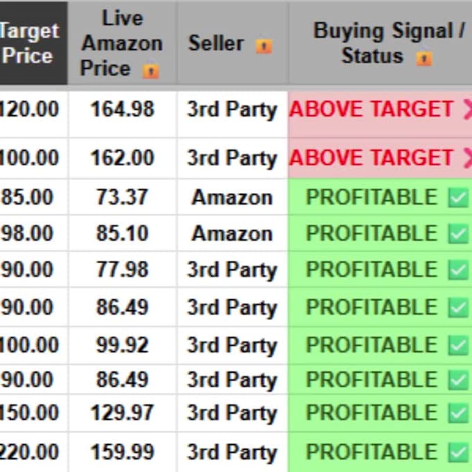 setup and configure amazon price tracker to maximize fba reseller profit