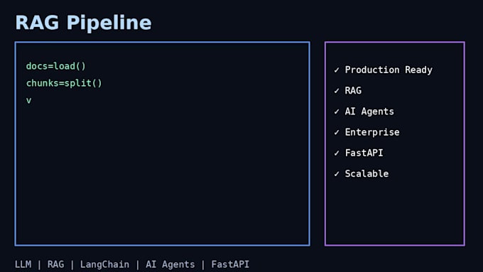 build ai agents using langchain, openai, llamaindex and rag