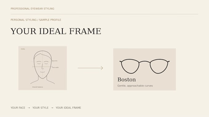 recommend eyeglass frames that suit you