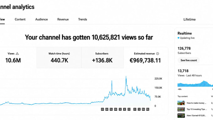 starte einen monetarisierten youtube kanal, der geld einbringt