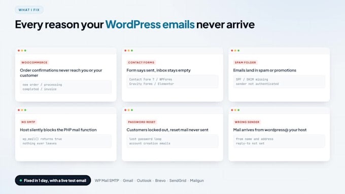 fix wordpress and woocommerce emails not sending, smtp and contact form 7