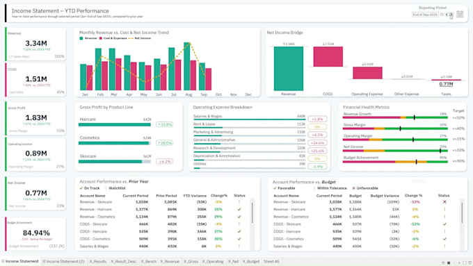 build an executive tableau dashboard for finance performance