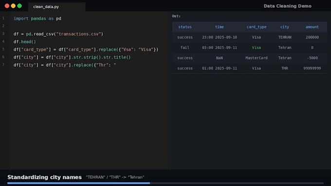 clean and preprocess your messy data using python