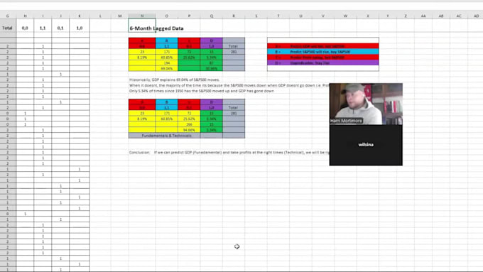 teach you how to trade forex, stocks or crypto full time