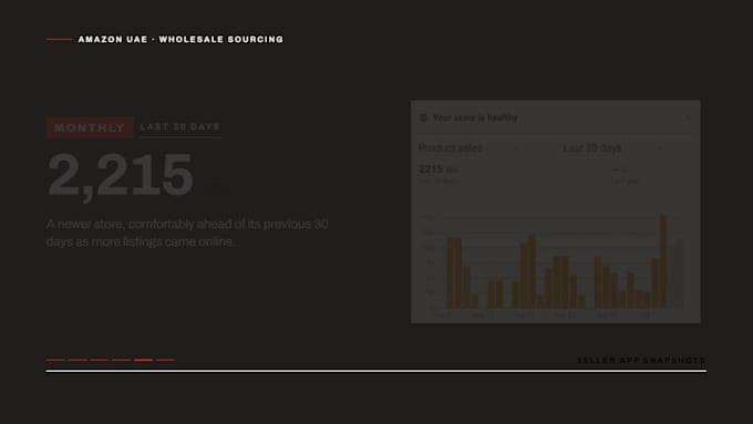 manage your amazon uae wholesale sourcing to listing
