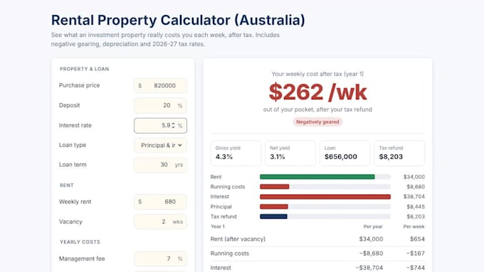 build a custom financial calculator for your website