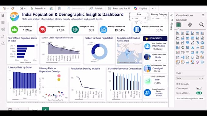 create a power bi dashboard