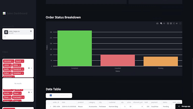 turn your excel csv data into a streamlit dashboard with charts and kpis