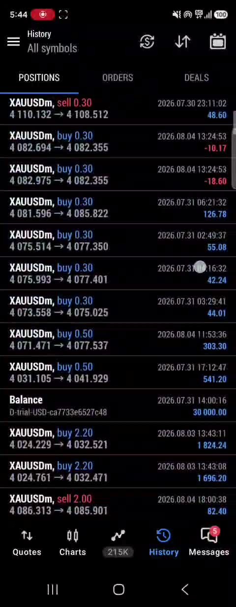 develop automated hft xauusd bot, xauusd bot, xauusd ea, gold bot,gold ea