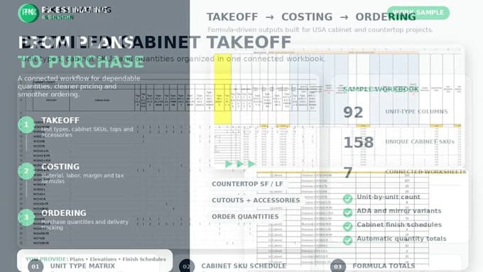 cabinet and countertop takeoff and construction cost estimation