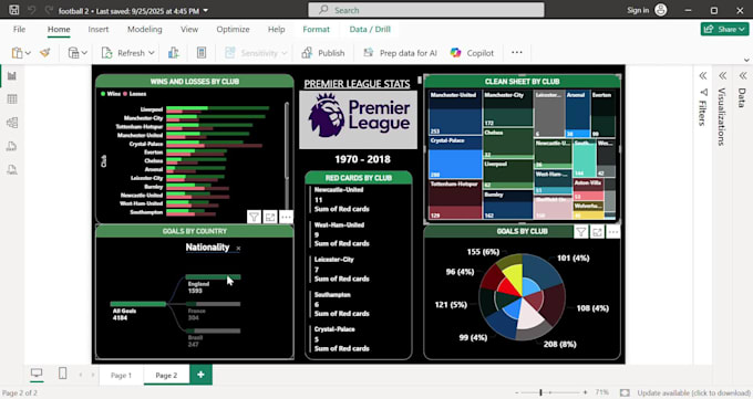 create power bi reports
