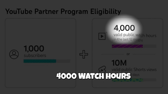 create youtube shorts channel with 40 vidoes