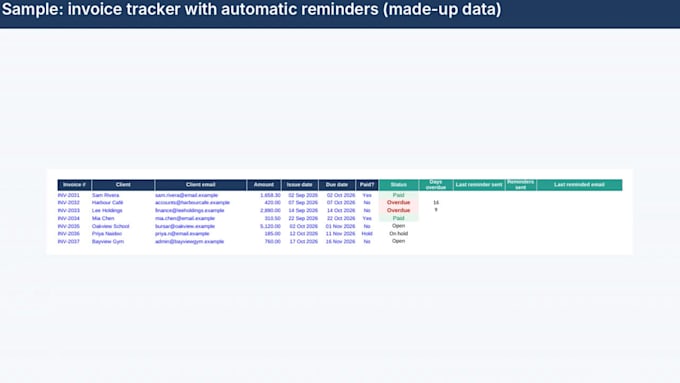 automate google sheets with apps script, email reminders and reports