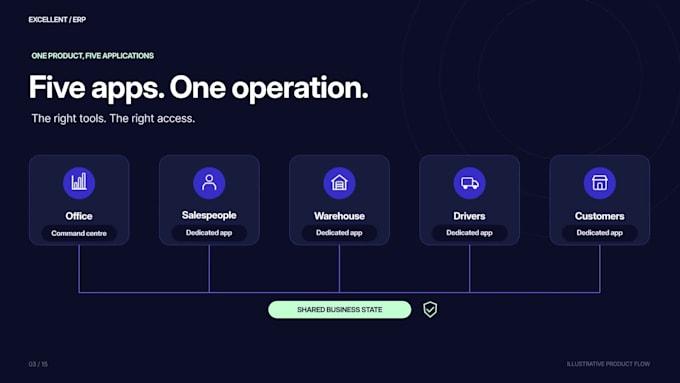 build custom django react web apps, dashboards and apis