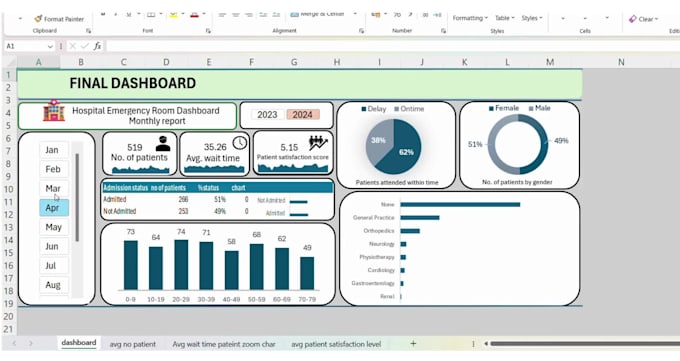 do excel dashboard development