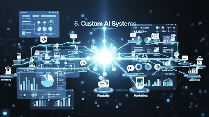 create ai automations and workflows for businesses
