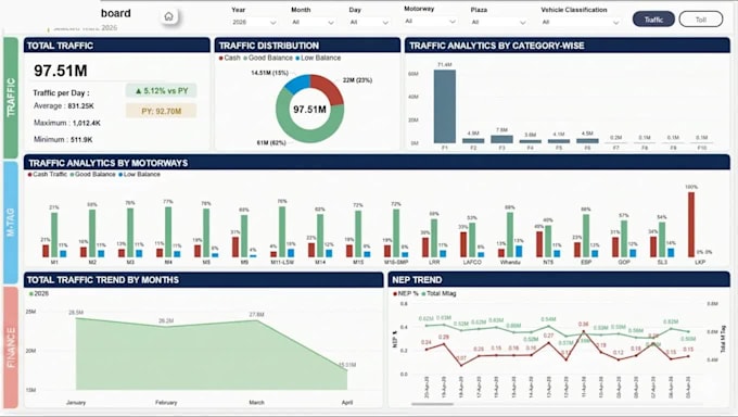 design professional power bi dashboards
