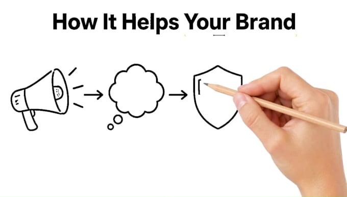 create a professional whiteboard animation for your business