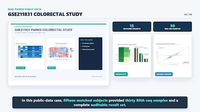 analyze bulk rna seq and gene expression data