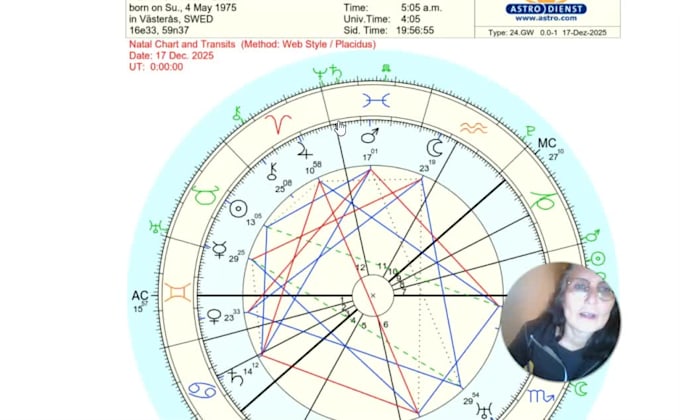 read your personal horoscope and predict the future