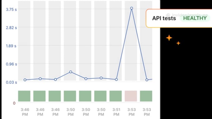 do QA testing of your website and mobile applications