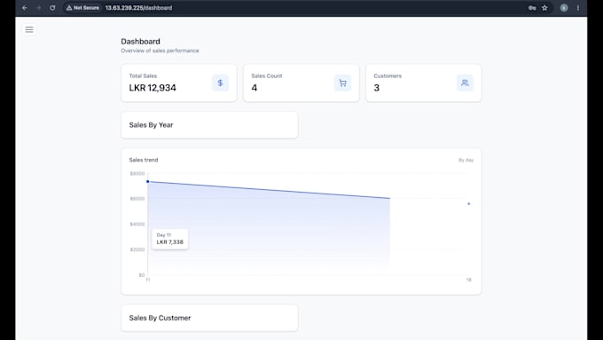 build full stack saas web app using react fastapi postgresql