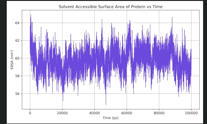provide MD simulation, docking, machine learning based compounds screening