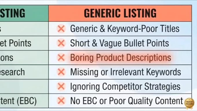 create and optimize amazon product listings