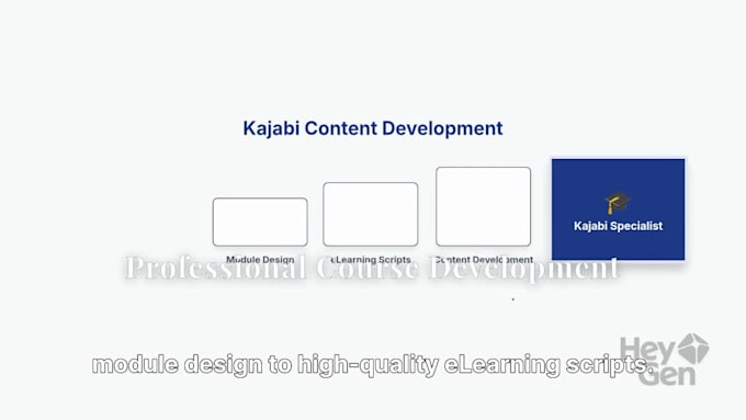 develop kajabi online course content, elearning video scripts, and curriculum