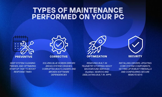 provide urgent remote support for windows and linux