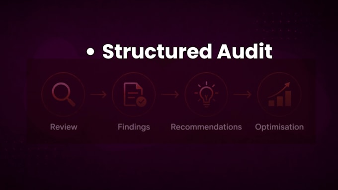 perform a cloud security audit for azure and microsoft 365