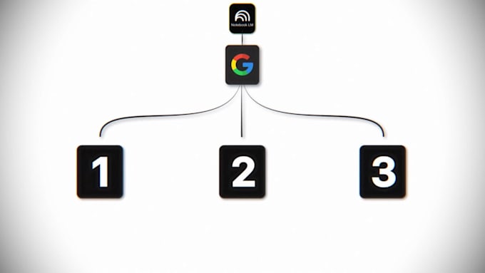 edit youtube videos for ai content creators