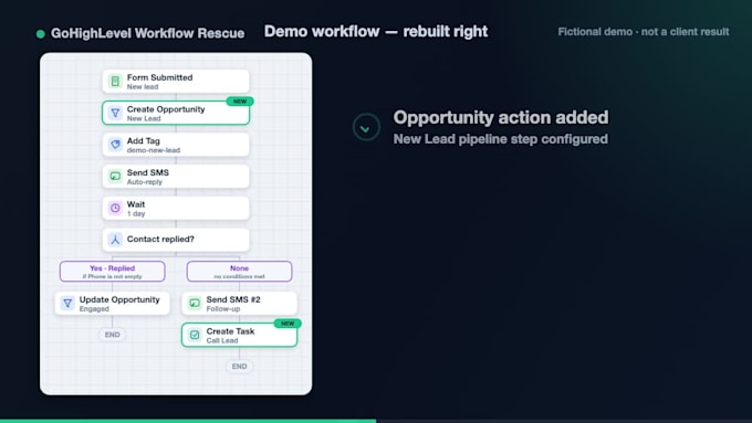 fix your broken gohighlevel workflow or funnel automation