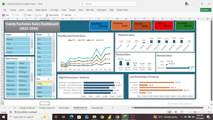 design interactive excel dashboards for data visualization