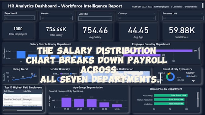 create looker studio dashboard and custom data studio report