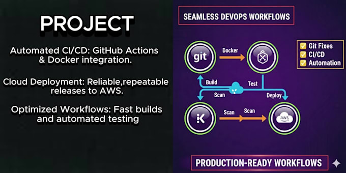 deploy nodejs or python docker app to railway,vercel,netify