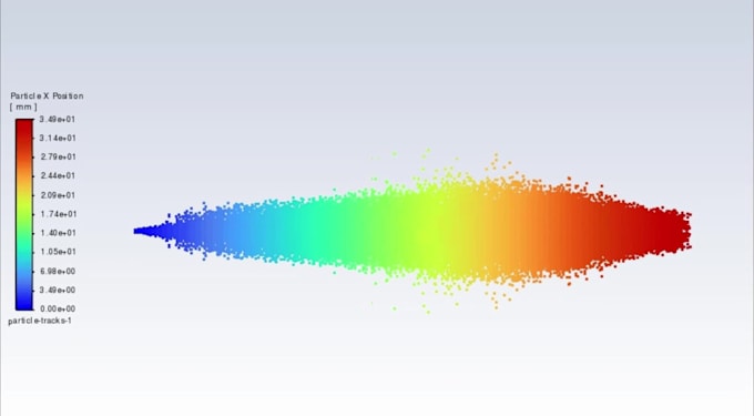 do cfd simulation in ansys fluent with mesh independence and validation