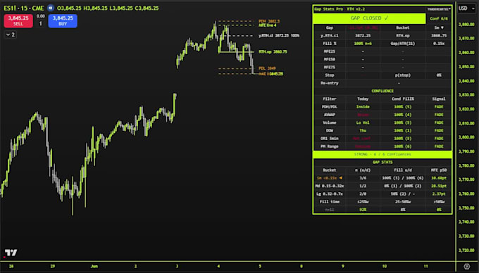 code your custom tradingview indicator in pine script v6