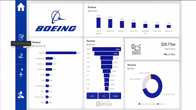 create interactive power bi dashboard for business analytics
