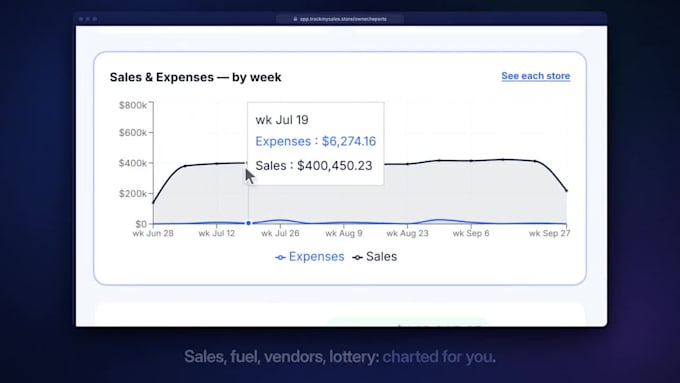 dashboard UI for track my sales