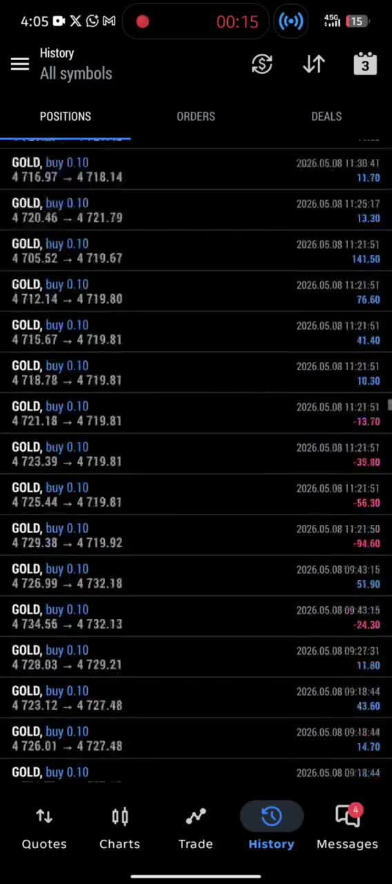 code a professional forex expert advisor for metatrader, and firms