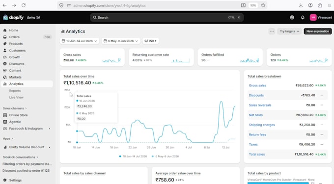 design or redesign a high converting shopify product page