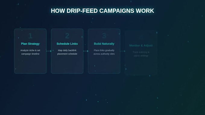 create a drip feed backlink campaign for safe natural seo link building