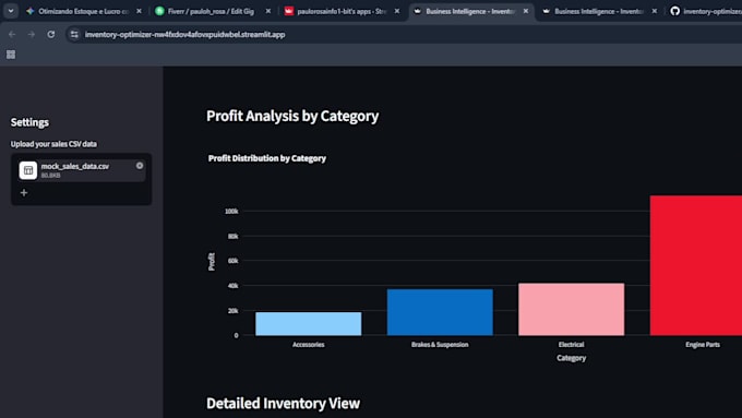 automate your inventory and profit analysis