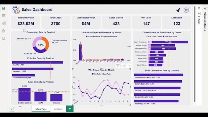 build professional power bi dashboard or migrate tableau qlik to power bi expert