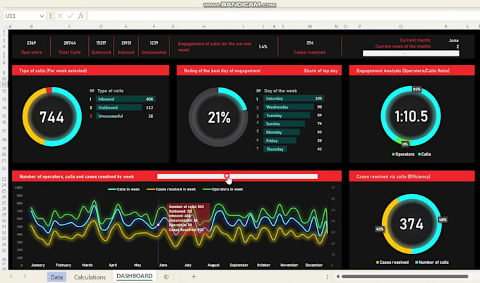 create call center excel dashboard with kpis