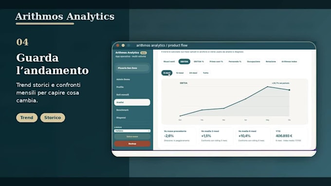 provide a business performance analysis with clear action priorities